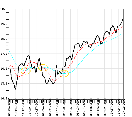 SGRIX Fund